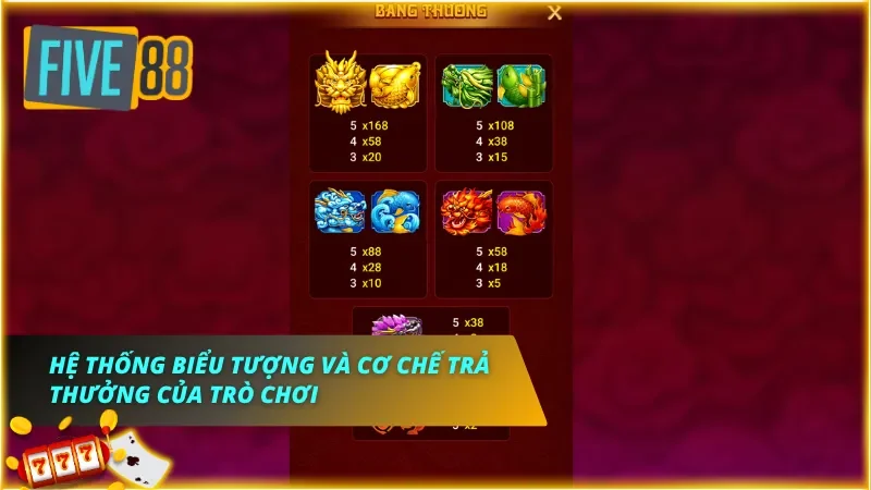 Bảng ký hiệu Wild, Scatter cùng biểu tượng giá trị cao