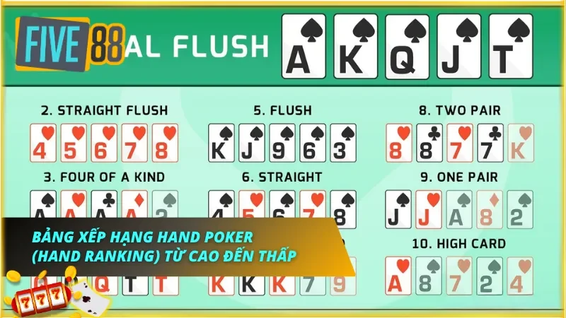 Thứ tự sức mạnh của các combo bộ bài